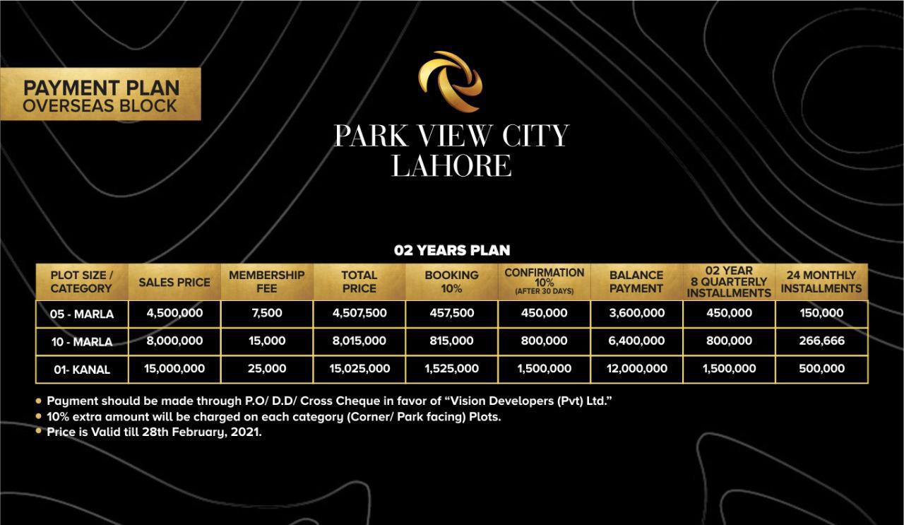 Park View City Lahore Payment Plan