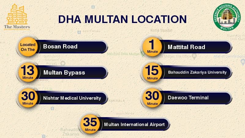 DHA Multan Location