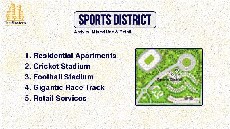 lahore smart city Sports District