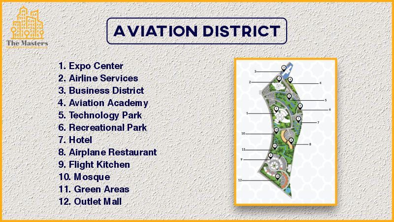 Aviation District
