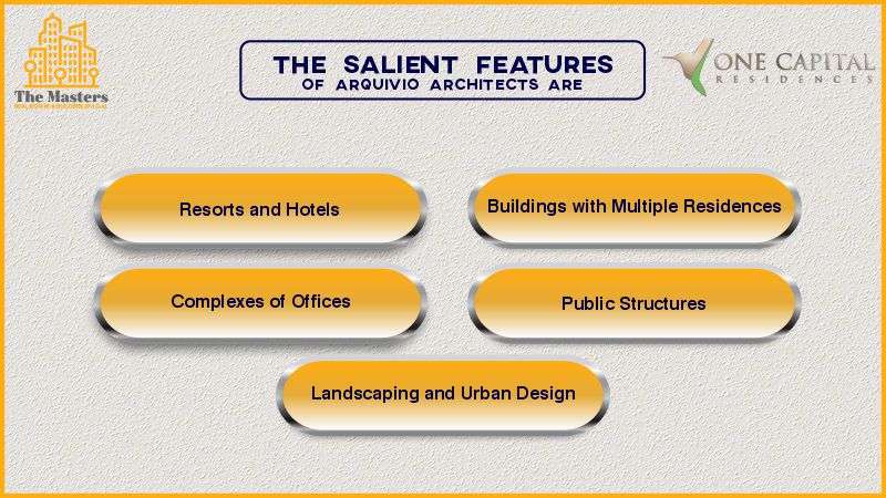 The Salient Features Of Arquivio Architects