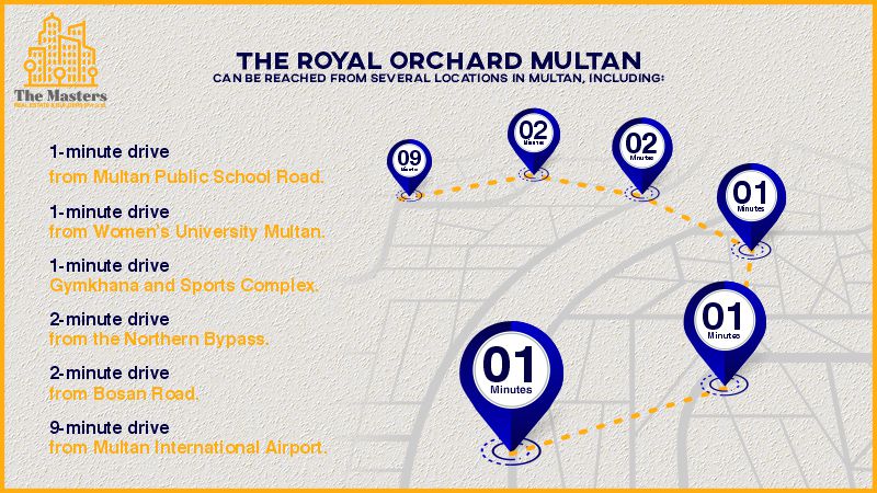 Royal Orchard Multan Several Location
