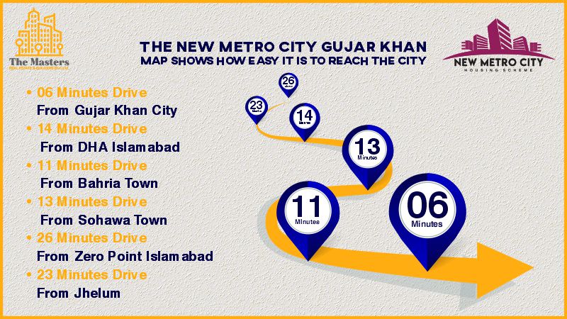 New Metro City Gujar Khan land mark