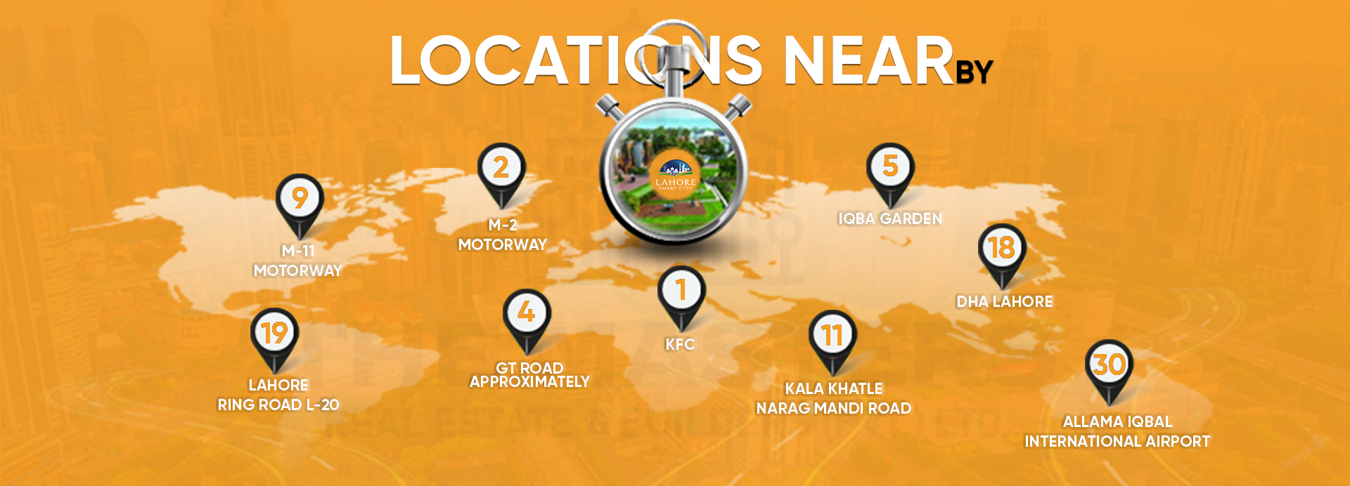 Locations Near By Lahore Smart City