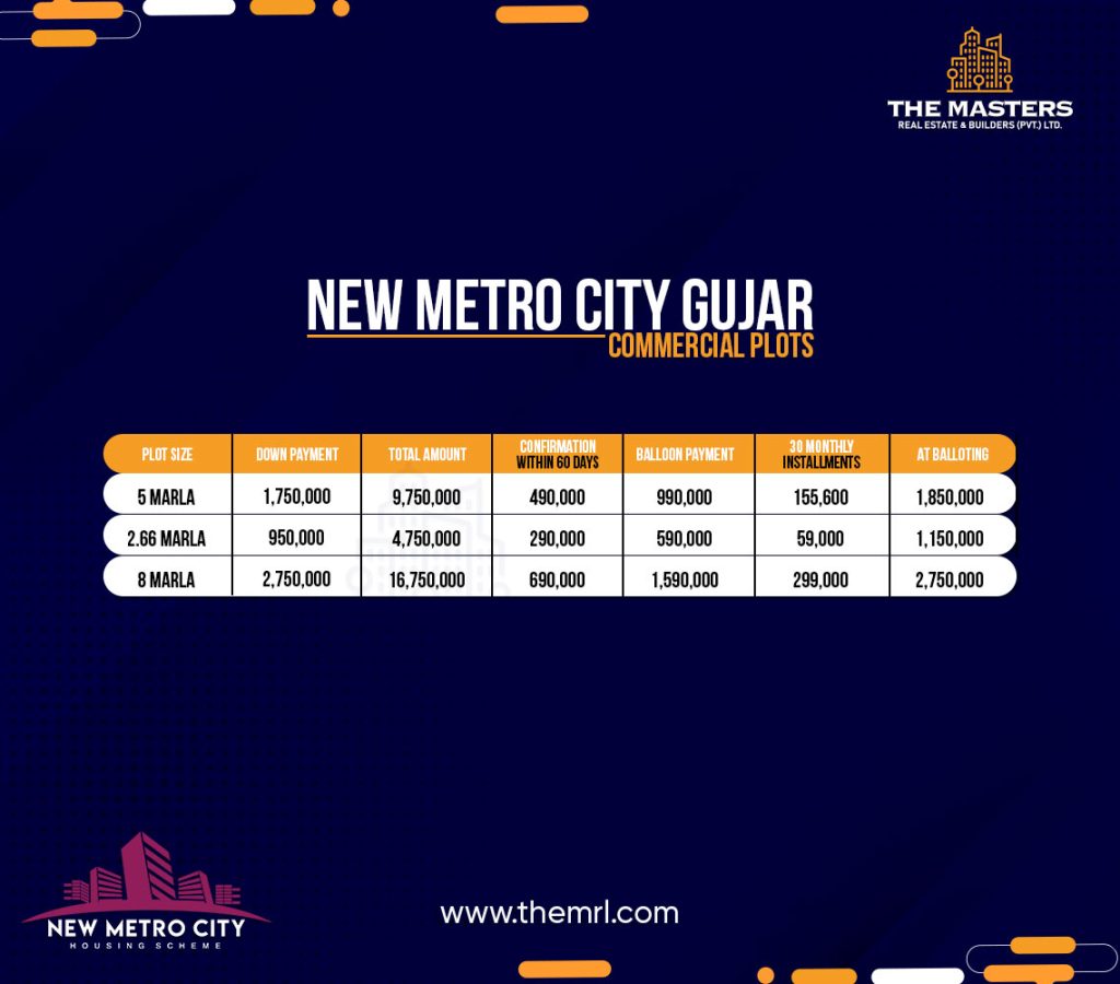 New Metro City gujar khan Commercial Plots payment plan