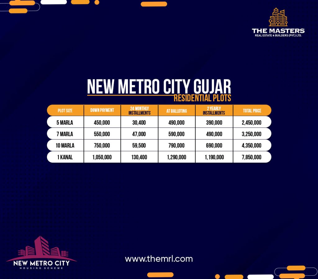 New Metro City Residential Plots payment plan