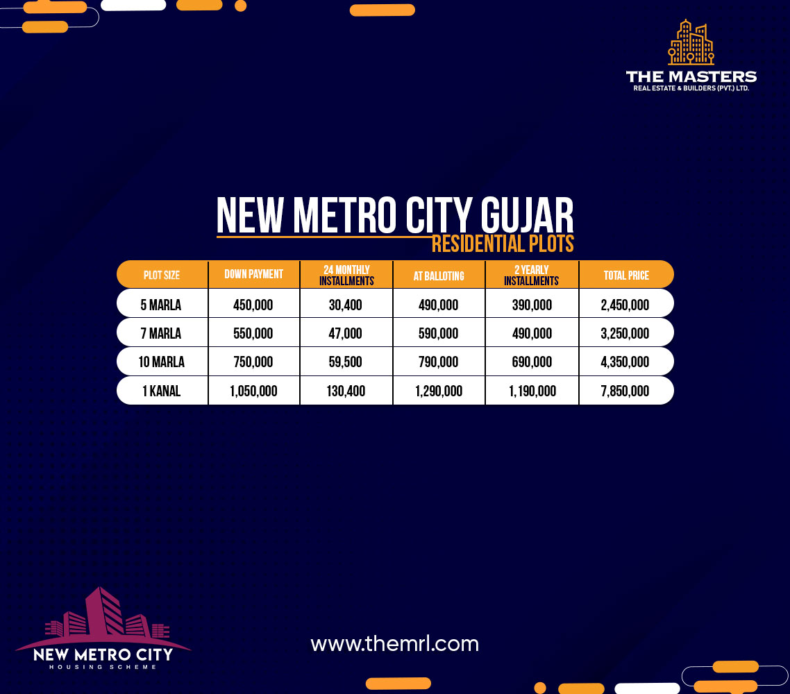 New Metro City Gujar Khan | Payment Plan 2023 | Map