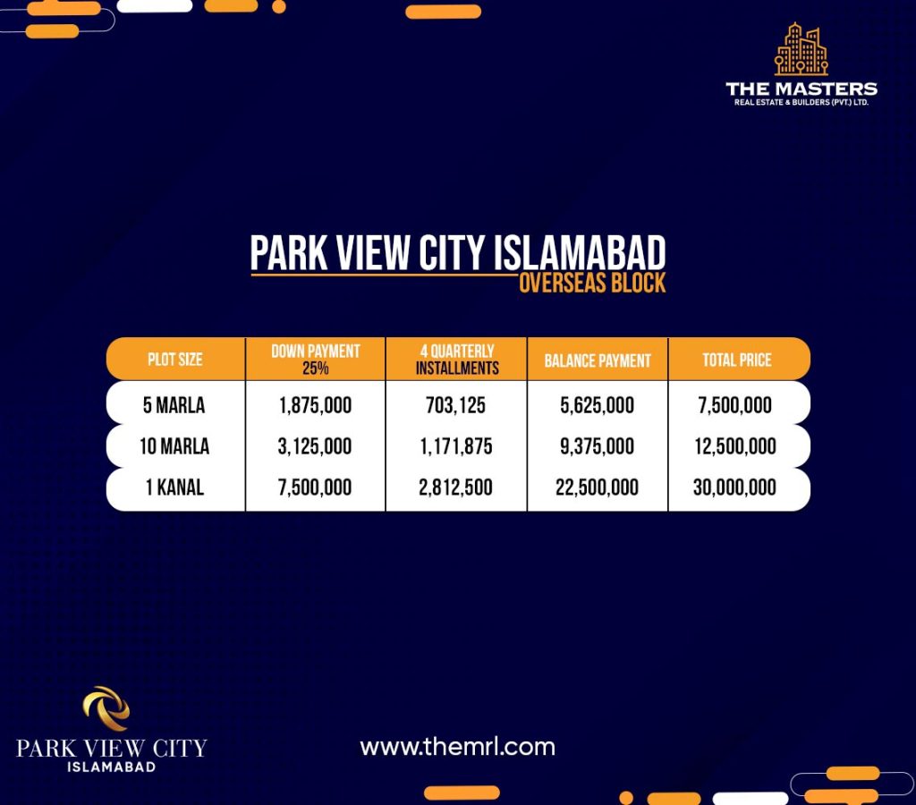 Park View City Islamabad Overseas Block Payment Plan