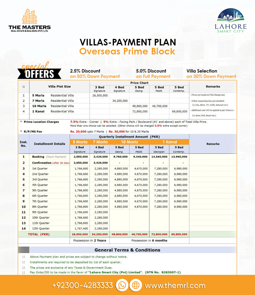 Lahore Smart City Smart Villas Payment Plan