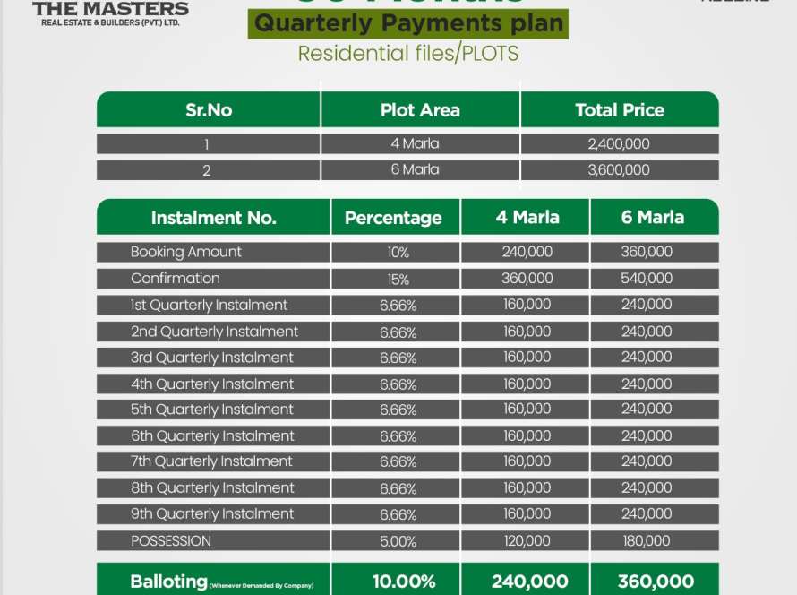 Payment Plans