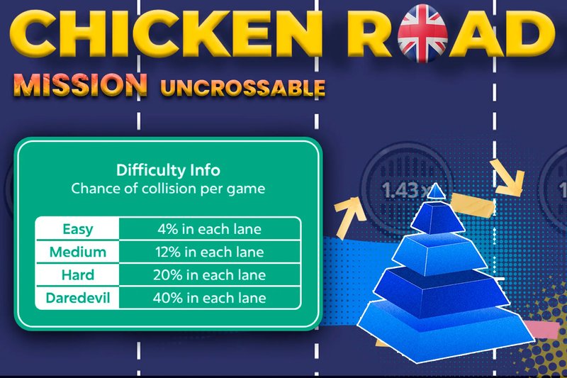 Mission Uncrossable Hype Hits the UK Casino Scene This Fall